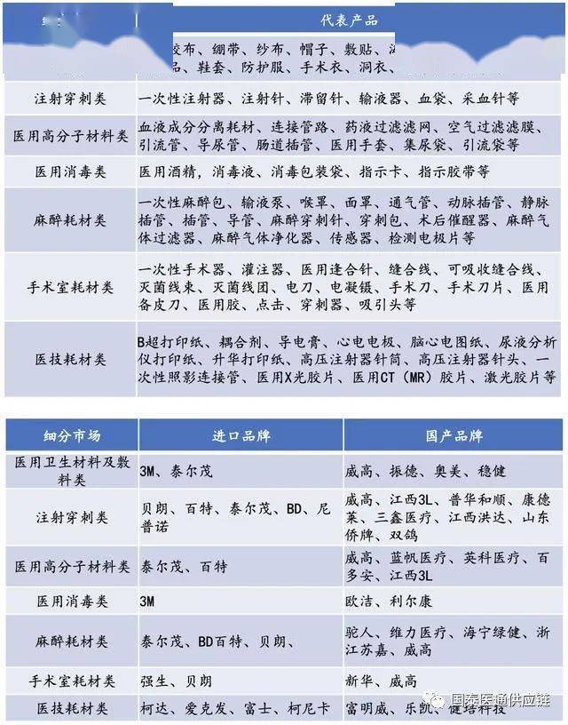 医用耗材行业：未来的机遇与挑战